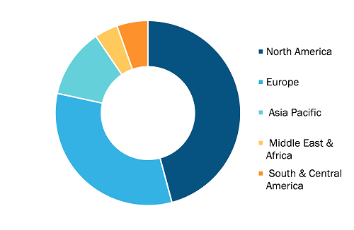 Antibiotics and Antimycotics Market, by Region, 2023 (%)