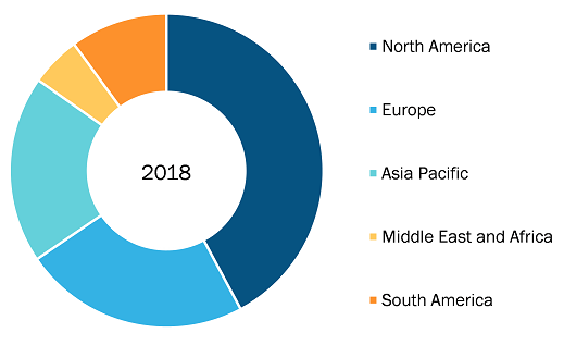 Application Modernization Tools Market - Geographic Breakdown, 2018