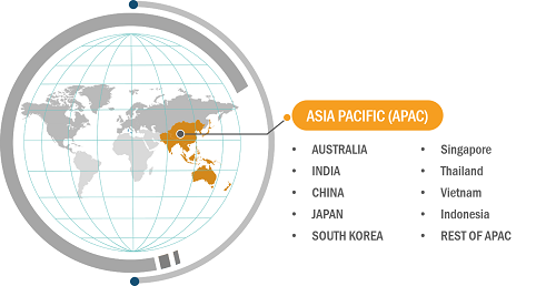 Asia Pacific C-Parts Market Share — by Country, 2023