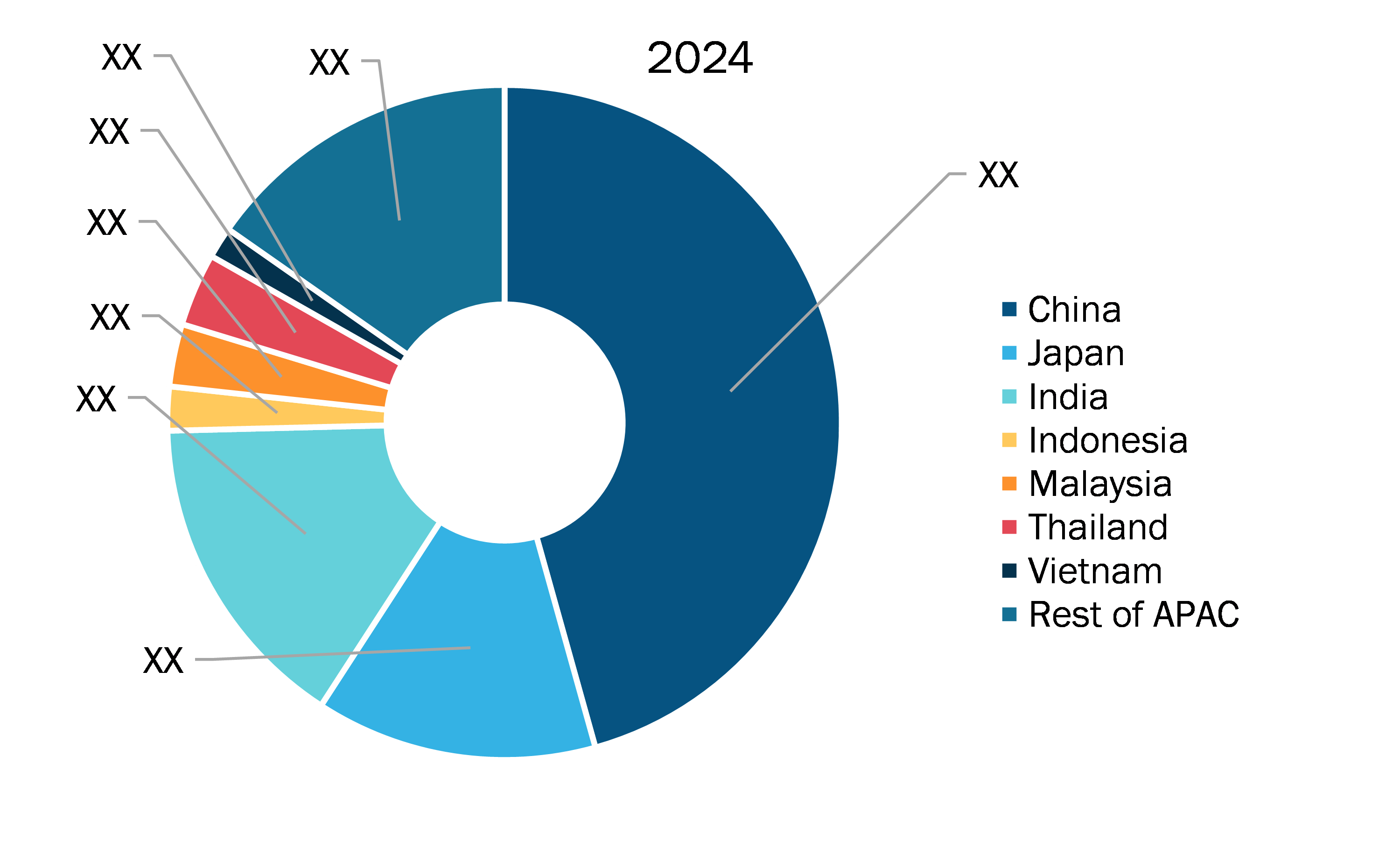 Asia Pacific Industrial Heat Pump Market Share — by Country, 2023