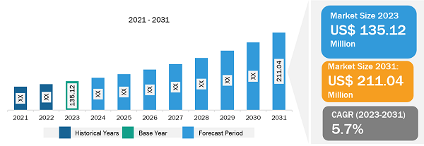 Australia and New Zealand Thermal and Acoustic Imaging Market