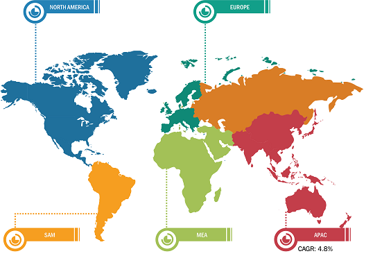 Biscuits and Cookies Market Breakdown – by Region