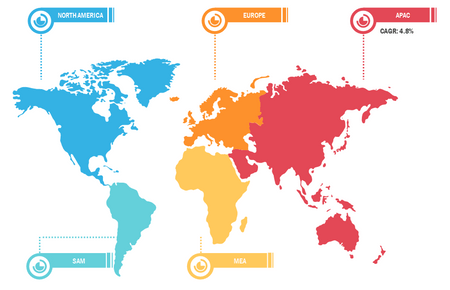 Global Biscuits Market Breakdown - by Region, 2018