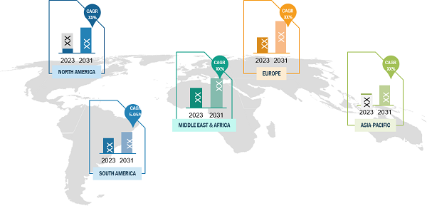 Boat Sails Market Share — by Region, 2023