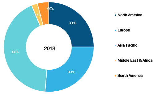 Business Travel Market - Geographic Breakdown, 2018