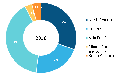 Global Chlorinated Paraffin Market - By Region Breakdown, 2018