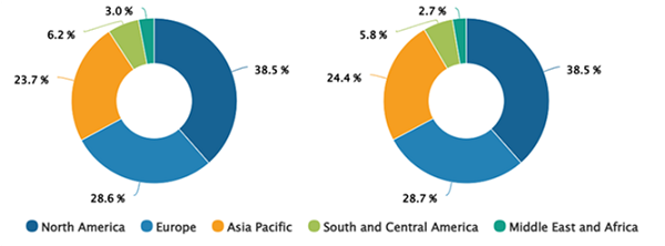 Cleanroom Technology Market  Share, by Region, 2023 (%)