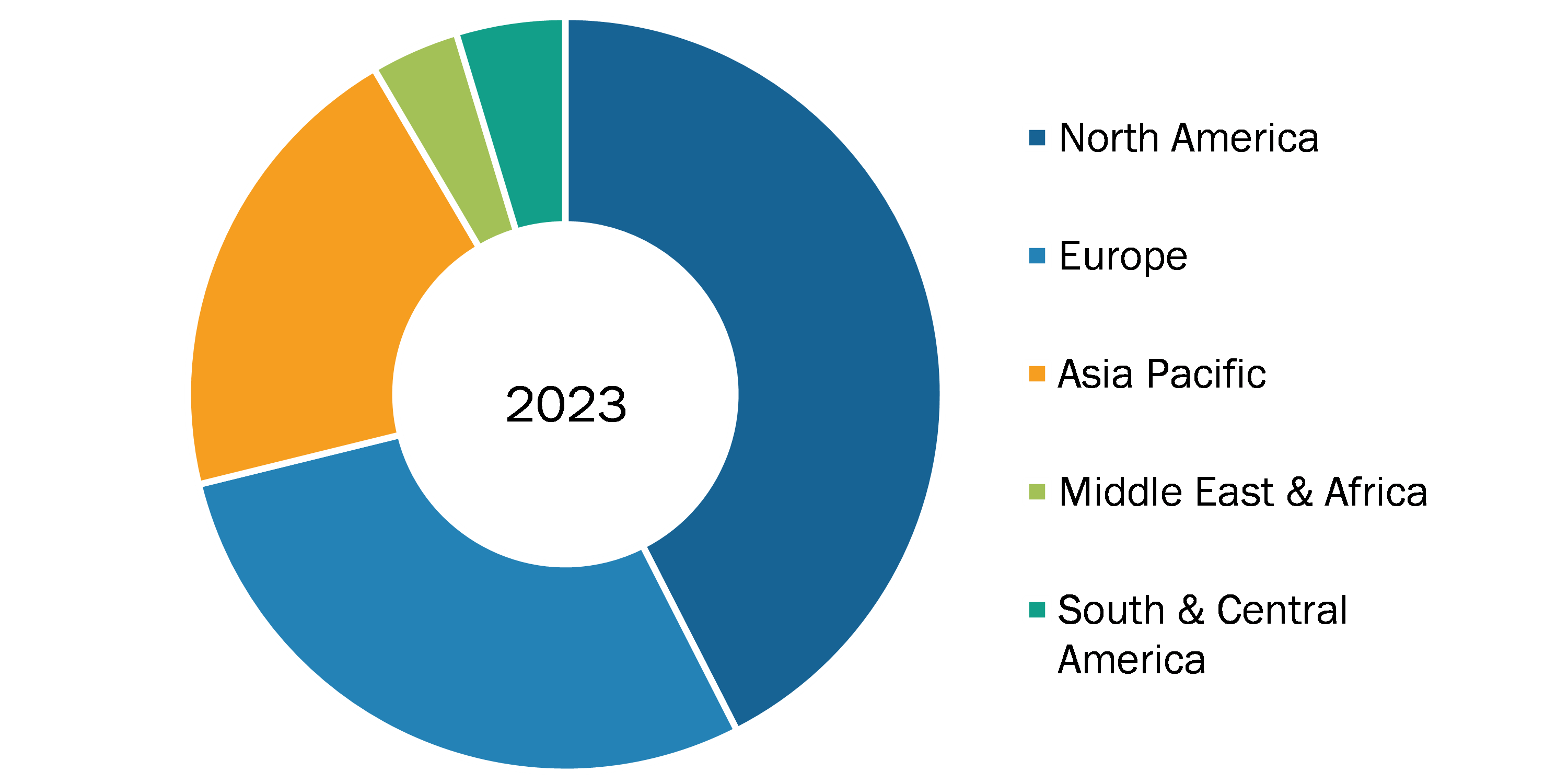 Dental Laser Treatment Market Share, by Region, 2023 (%)