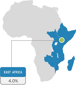 East Africa Sandwich Panel Market