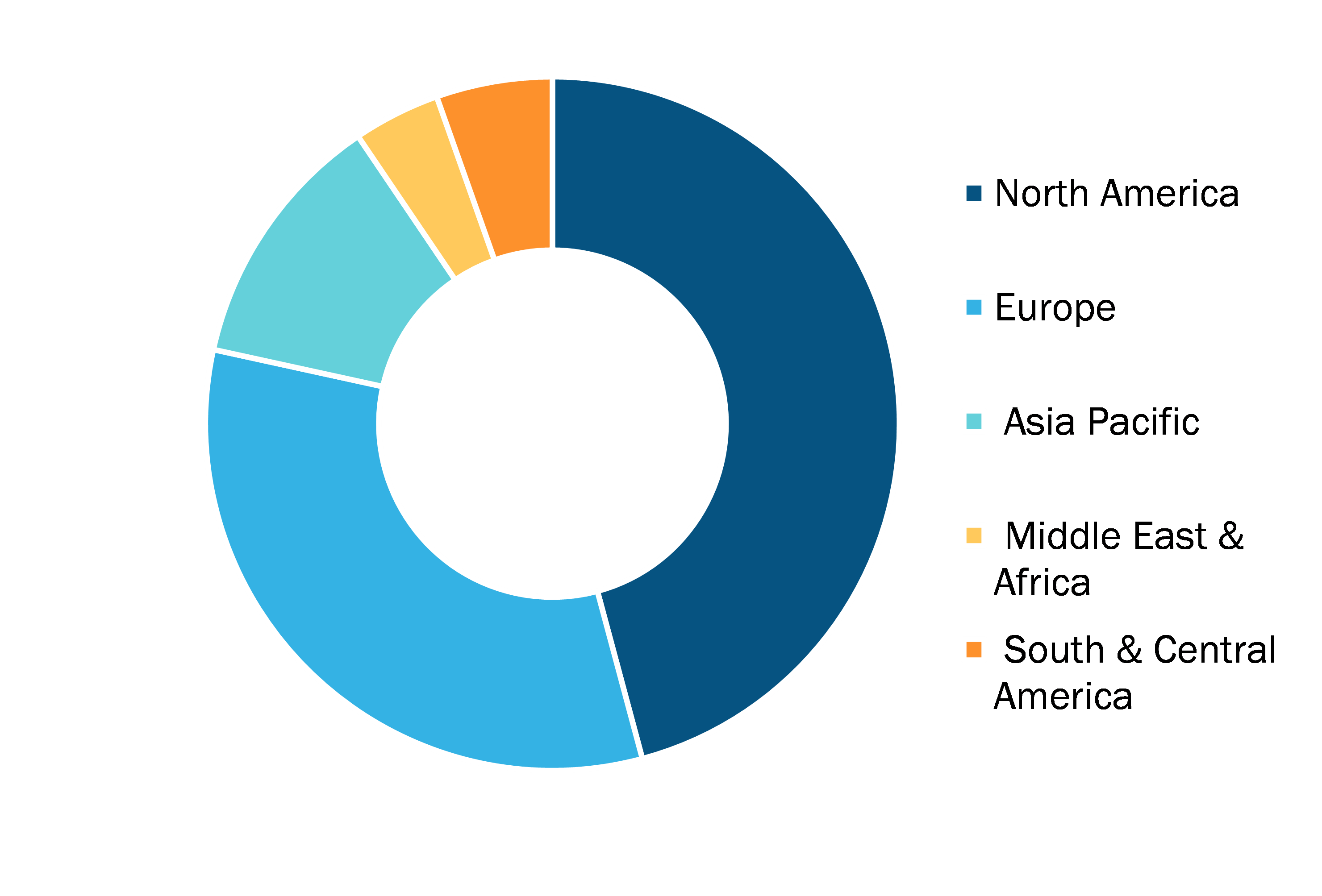 ECG Devices Market, by Region, 2024(%)