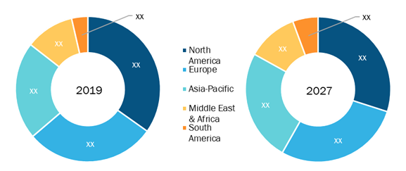 Education and Learning Analytics Market Breakdown - by Region, 2019