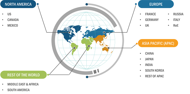 Electric Vehicle Heat Pump Systems Market Share — by Region, 2023