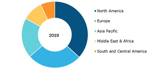 Global Electronic Trial Master File (eTMF) Market, By Regions, 2019 (%)