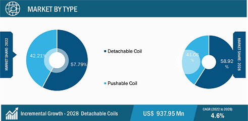 embolization-coils-market