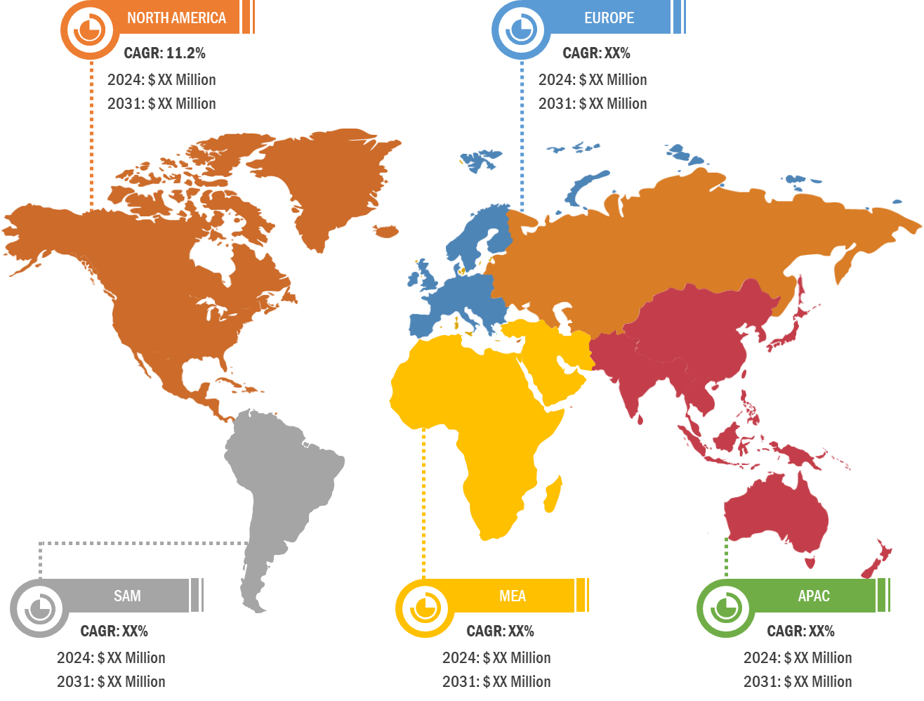 Energy Management System Market Analysis – by Geography, 2024