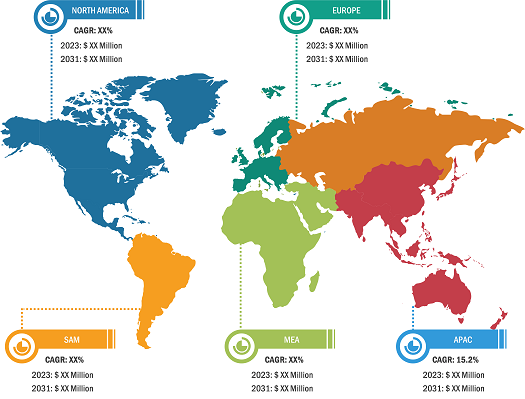 Europe and South America Mobile Wallet and Payment Market