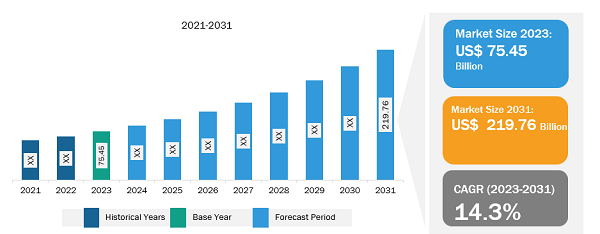 Europe Big Data Analytics Market