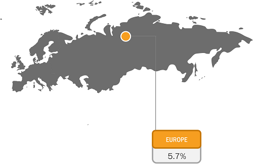 Europe Forage Seeds Market