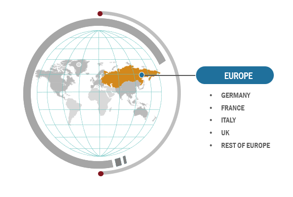 Europe Industrial Chillers Market Analysis — by Geography