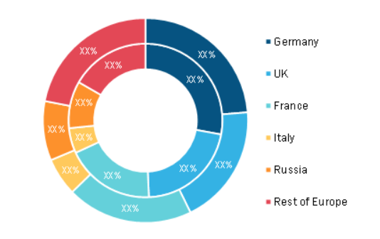 Europe Inventory Tags Market, By Country, 2020 and 2028 (%)