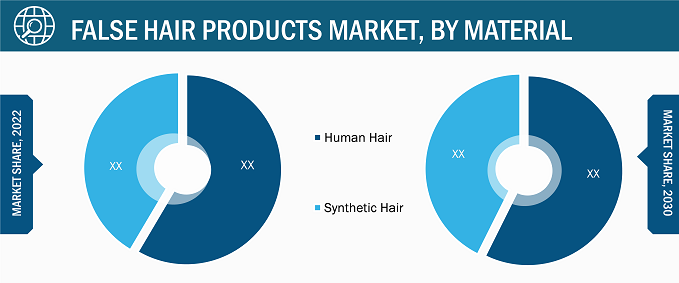 False Hair Products Market Size Report | Global & Analysis 2030