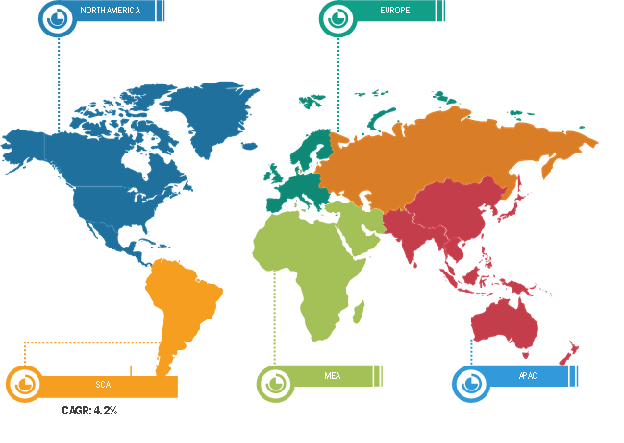 Feed Anticoccidials Market