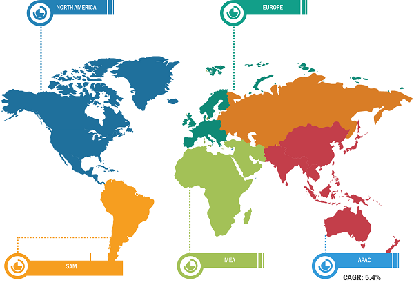 Frozen Vegetables Market Breakdown – by Region