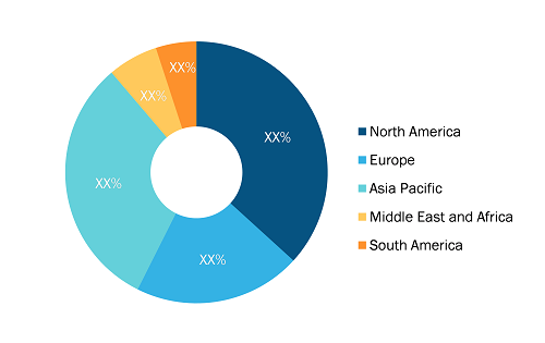 Geostationary Satellite Market