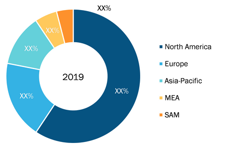 Encoder Market Breakdown - by Geography, 2019 