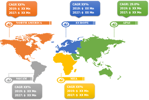 eSIM Regional Growth  2020–2027