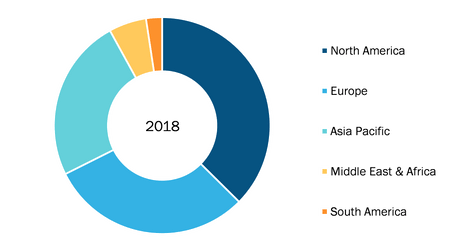 Heavy Duty Truck Electrification Market - Geographic Breakdown, 2018