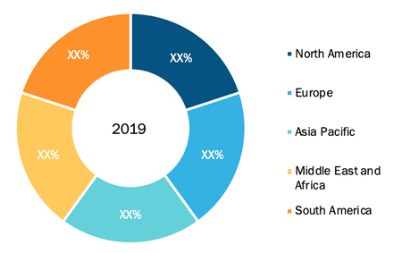 Nano PLC Market Revenue Share - by Region (2019)