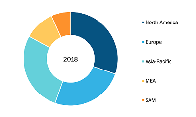 Passenger Car Aerodynamic Components Market - Geographic Breakdown, 2018