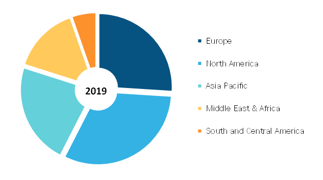 Pharmacovigilance and Drug Safety Software Market, by Region, 2019 (%)