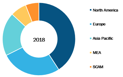 Global Prenatal and Newborn Genetic Testing Market, By Regions, 2018 (%)