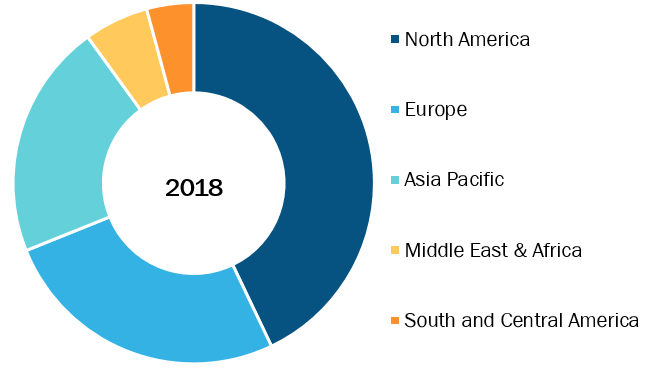 Terminal Tractor Market - Geographic Breakdown, 2018