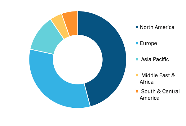 Health Economics and Outcome Research (HEOR) Services Market, by Region, 2024 (%)