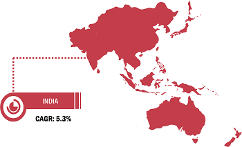 India Automotive Films Market Breakdown – by Country