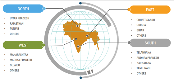 India Domestic and Commercial Air Cooler Market