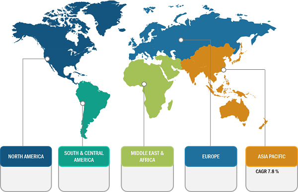 Infusion Devices Market Share, by Region, 2023 (%)