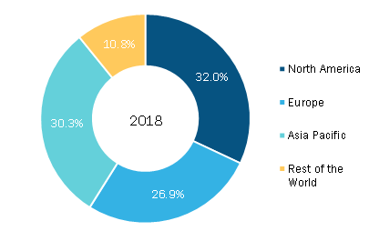 Integrated Passive Device Market