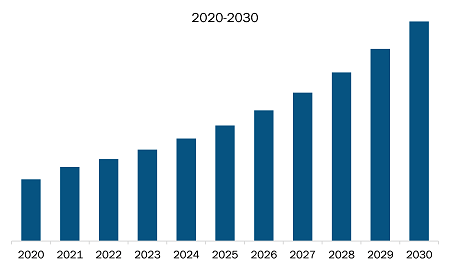 Europe Land-based Aquaculture Systems Market Revenue and Forecast to 2028 (US$ Million)