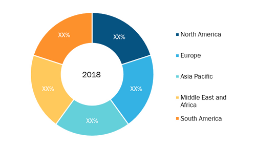 Malware Analysis Market - Geographic Breakdown, 2018