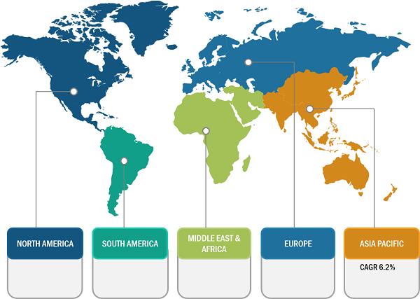 Medical Cables Market, by Region, 2023 (%)