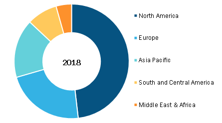 Medical Device Testing Services Market