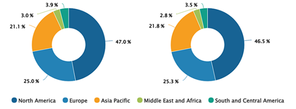 Microelectrode Array in Vitro Market  Share, by Region, 2023 (%)