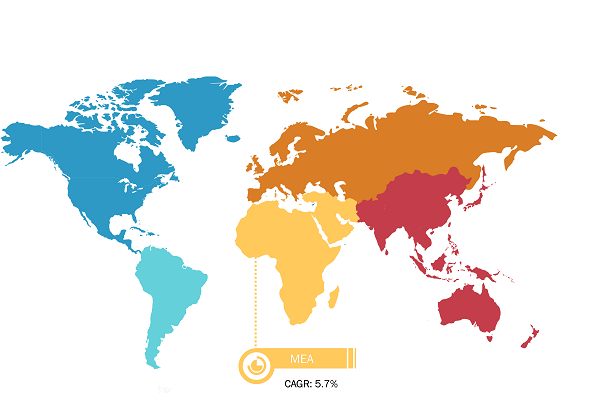 Middle East & Africa Antifreeze Market Breakdown – by Region