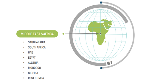 Middle East and Africa Factory Automation Market