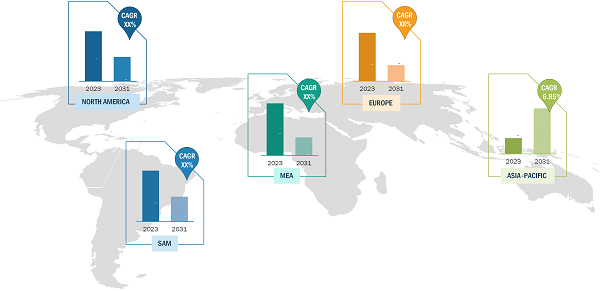 Military Optronics Surveillance and Sighting Systems Market Size — by Region, 2023