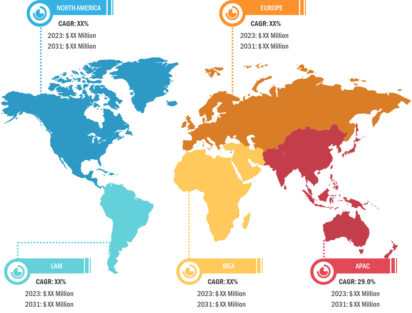 Mobile Wallet and Payment Market